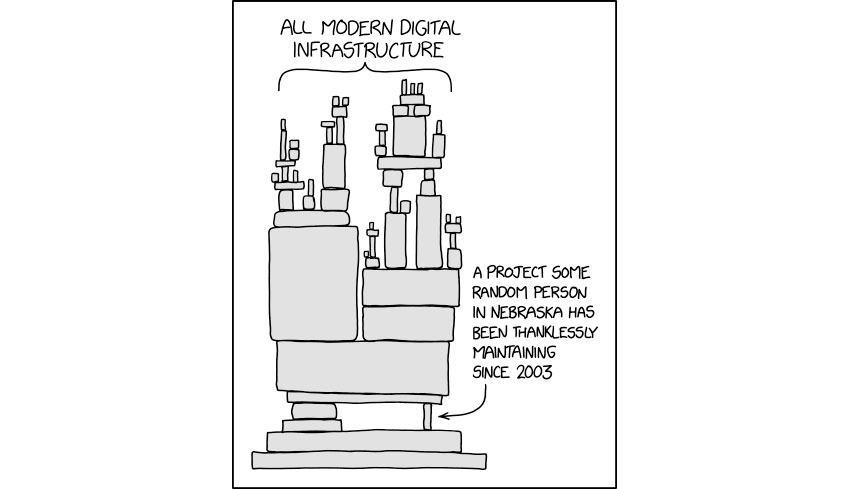 https://www.macfreak.nl/modules/news/images/zArt.Dependency-Log4j.jpg