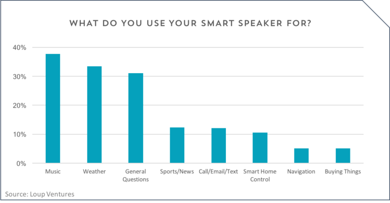 https://www.macfreak.nl/modules/news/images/zArt.Drie-procent-slimme-speakers-hebben-HomePod-2.png