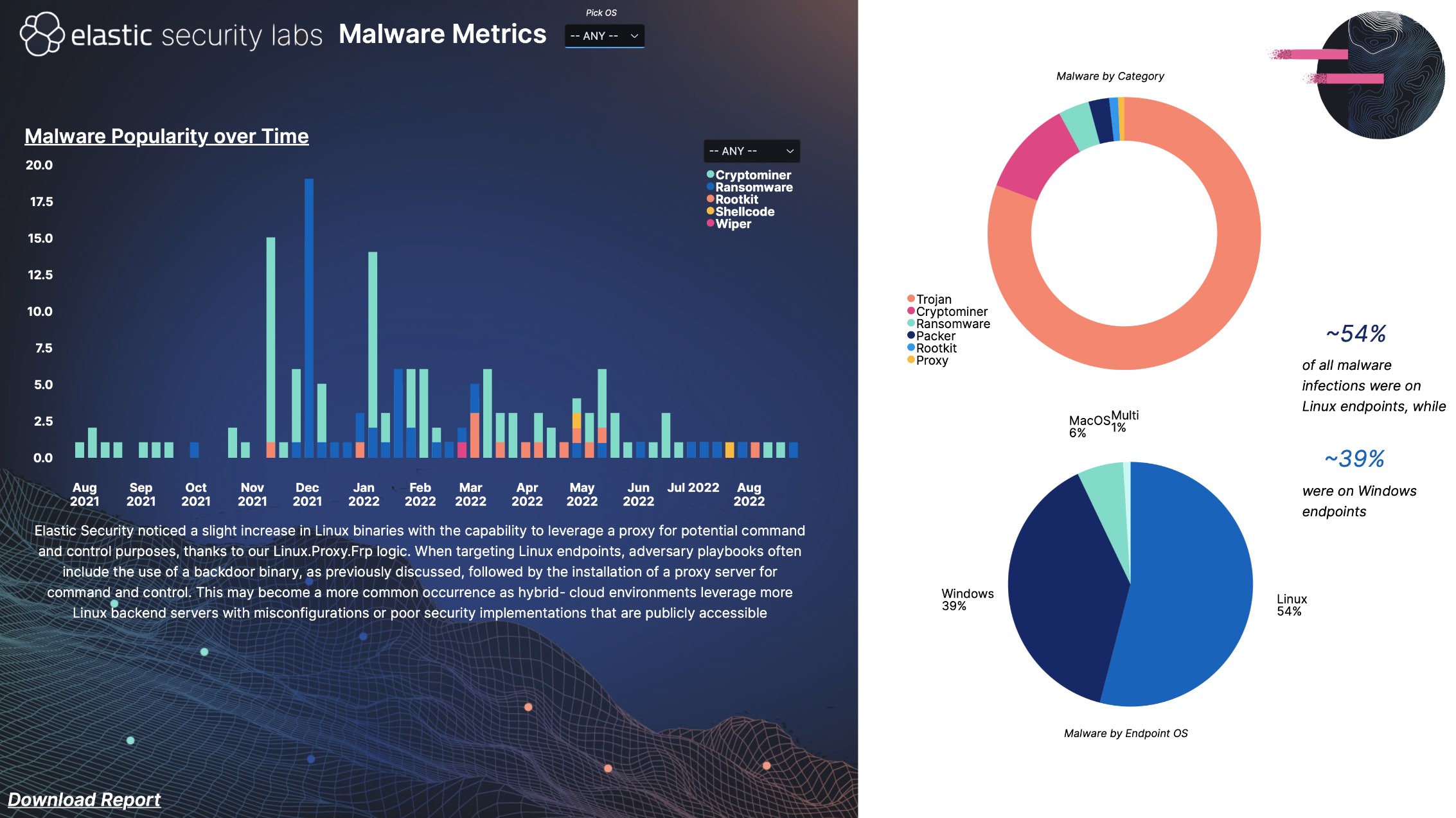 https://www.macfreak.nl/modules/news/images/zArt.ElasticSecurityLabsMalwareReport-1.jpg