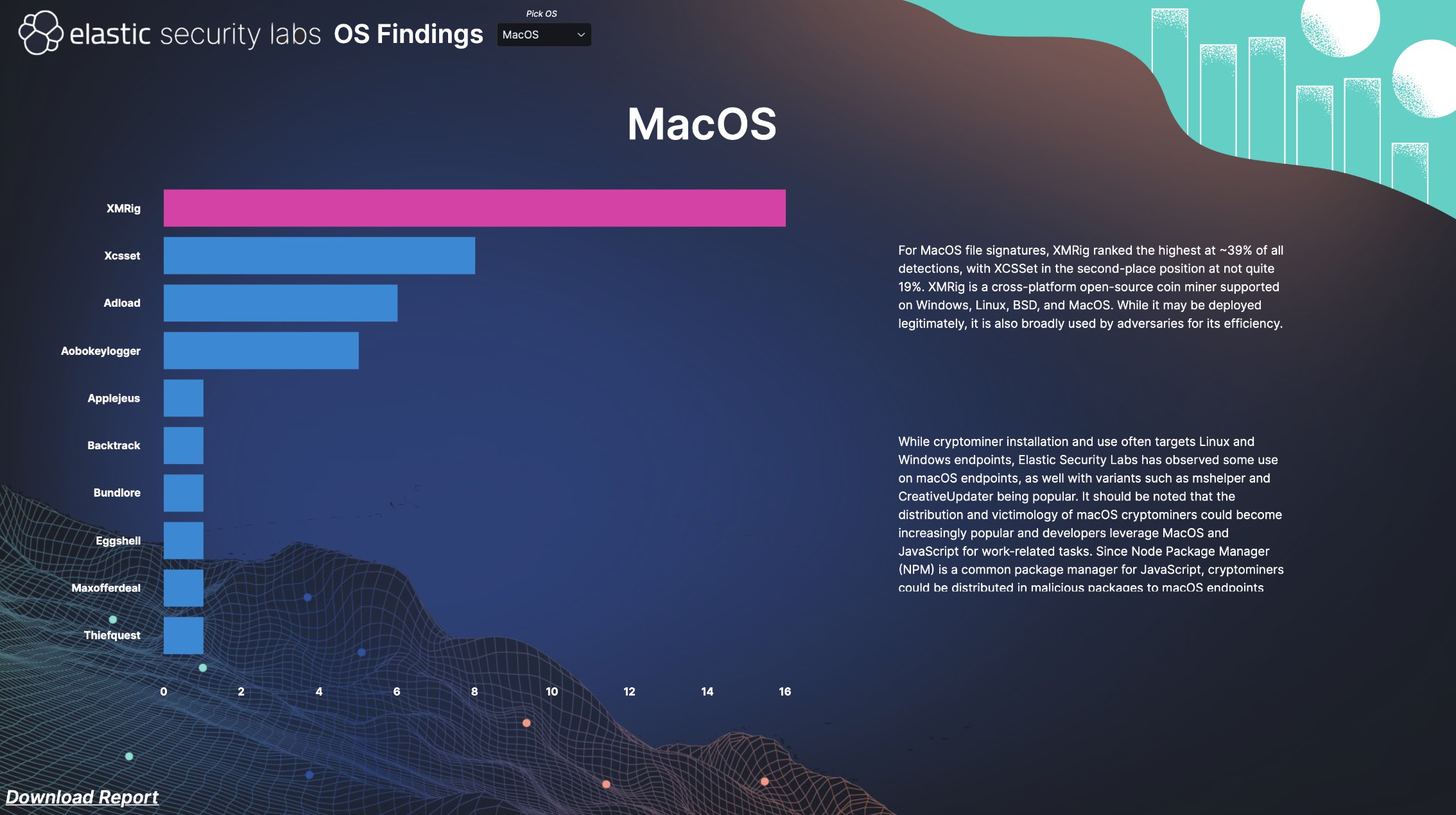 https://www.macfreak.nl/modules/news/images/zArt.ElasticSecurityLabsMalwareReport-2.jpg