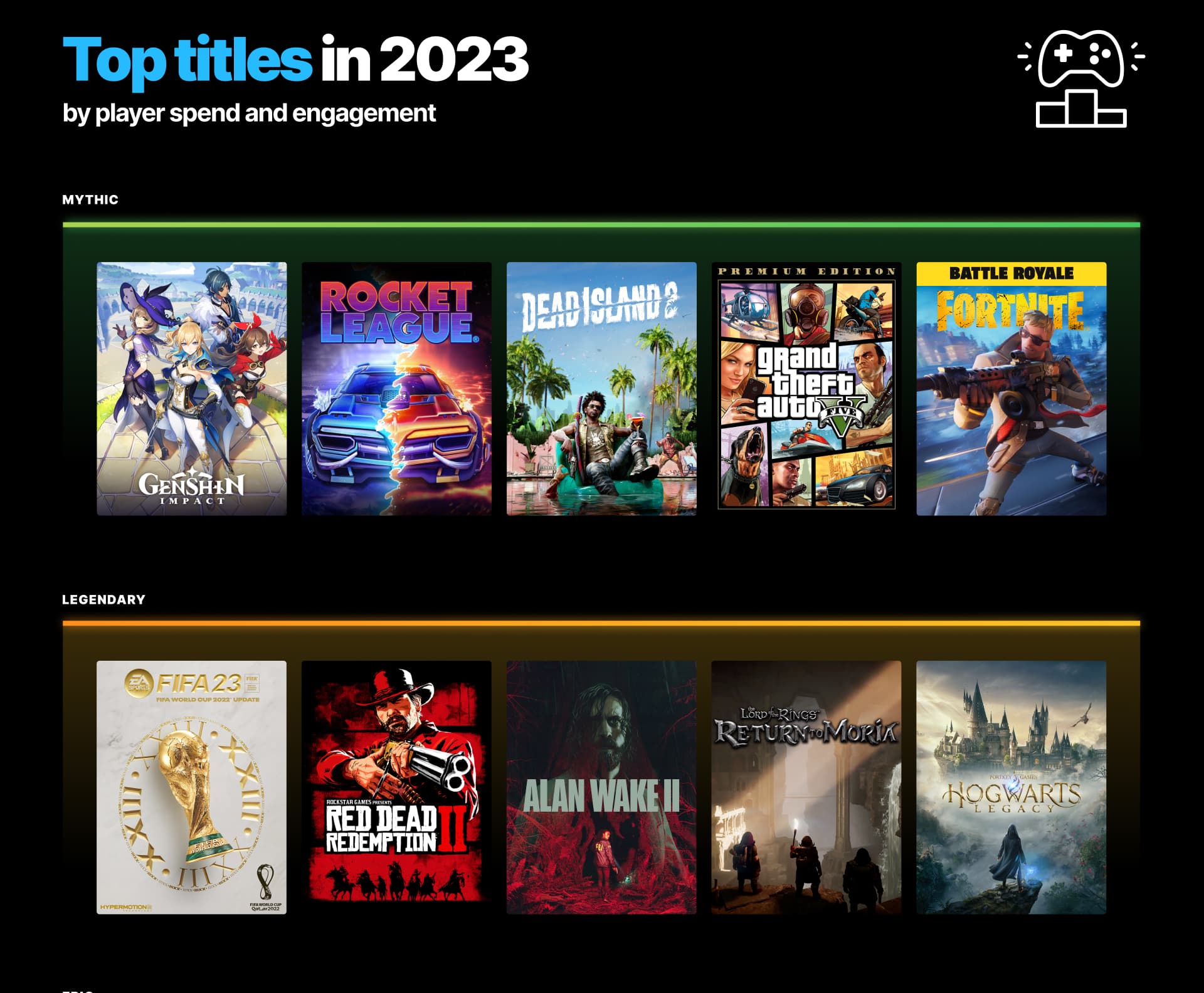 https://www.macfreak.nl/modules/news/images/zArt.EpicGamesStoreYear2023InReview.jpg