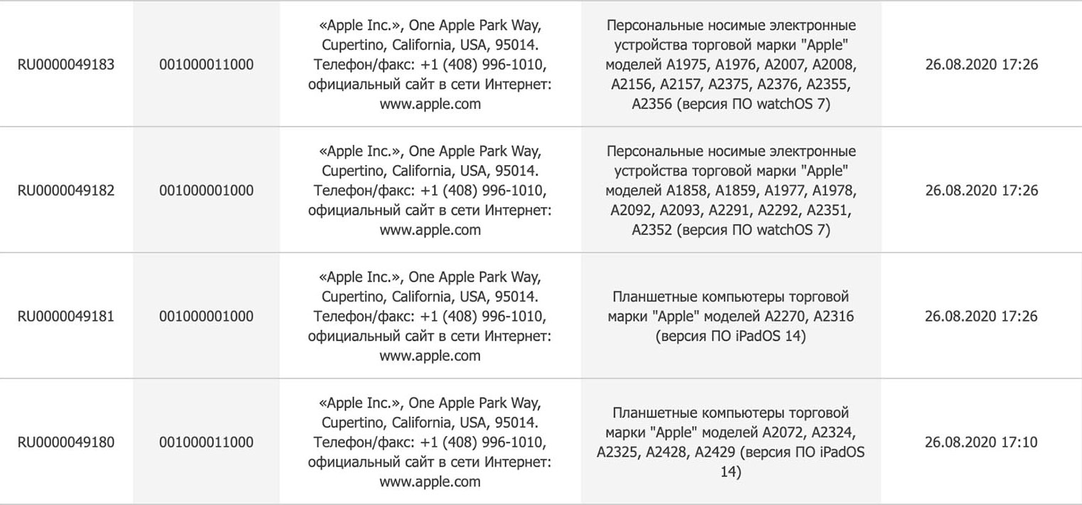 https://www.macfreak.nl/modules/news/images/zArt.EurasianEconomicCommissionAugustus2020.jpg
