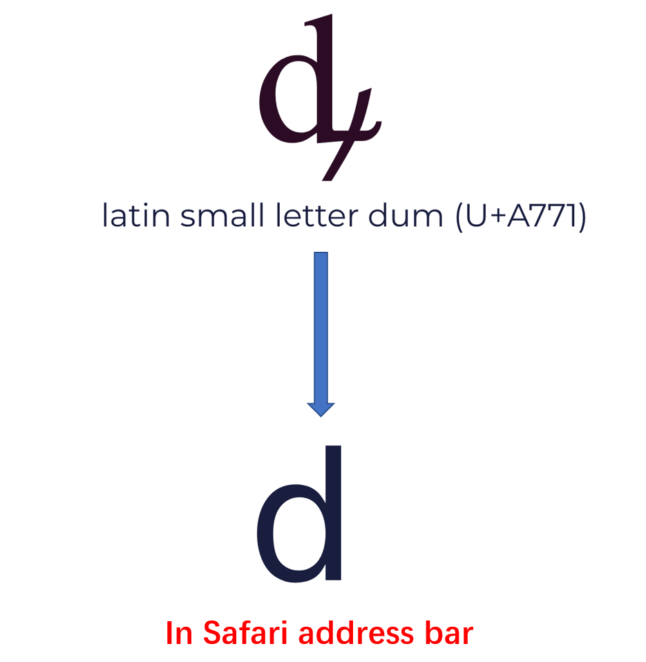 https://www.macfreak.nl/modules/news/images/zArt.Exploit-d-dum.png