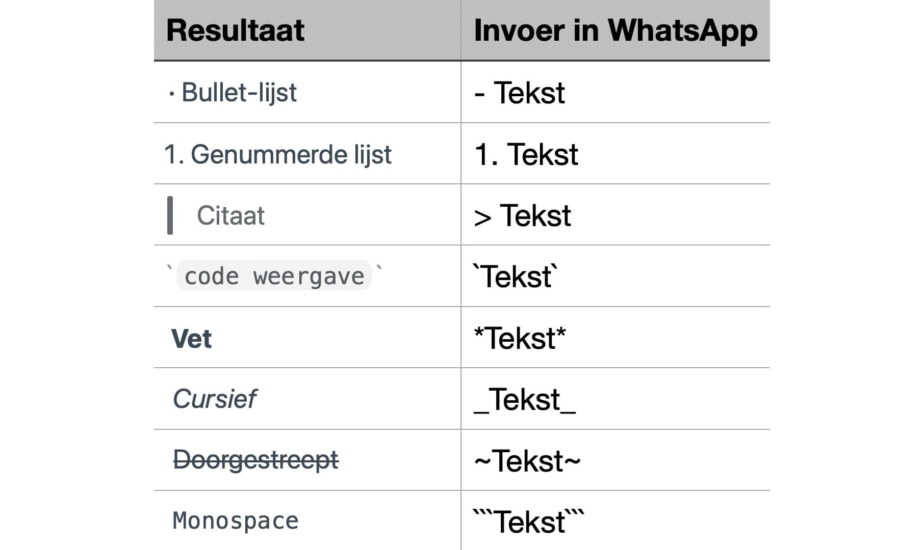 https://www.macfreak.nl/modules/news/images/zArt.FormatteerCodeWhatsApp0224.jpg