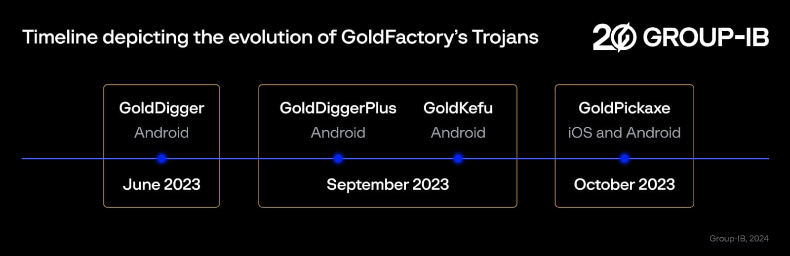 https://www.macfreak.nl/modules/news/images/zArt.GolddiggerTrojan0224-2.jpg