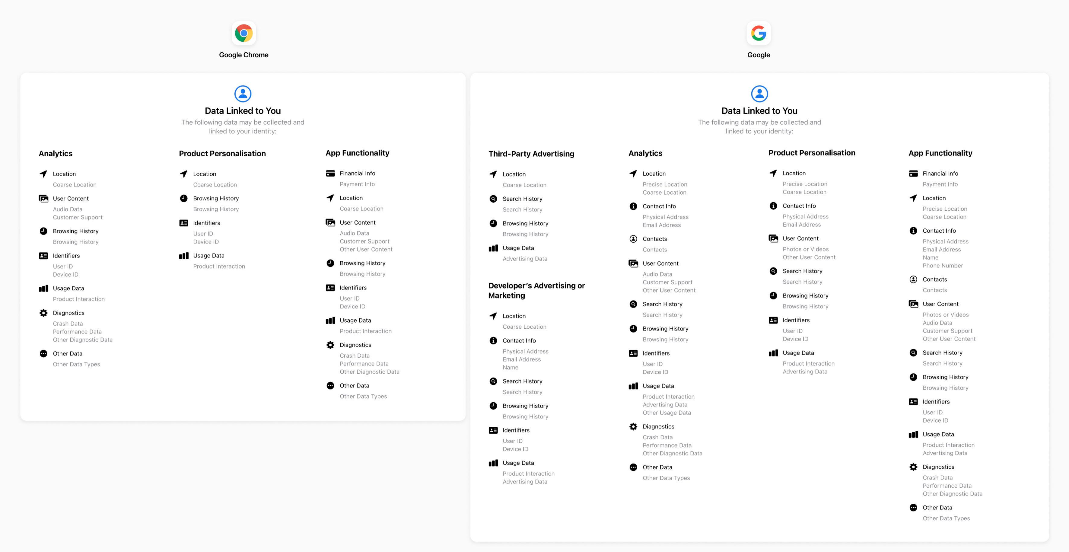 https://www.macfreak.nl/modules/news/images/zArt.GooglePrivacyLabels.jpg