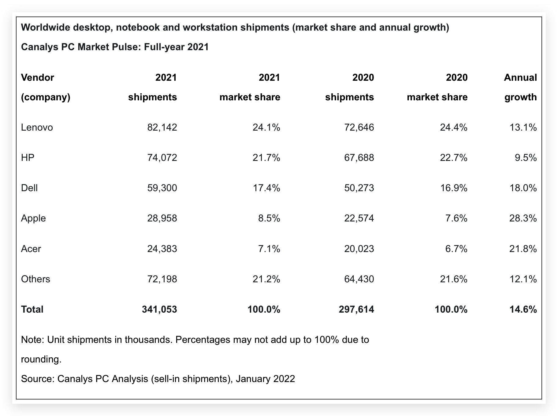 https://www.macfreak.nl/modules/news/images/zArt.GroeiComputermarktCanalsys2021.jpg
