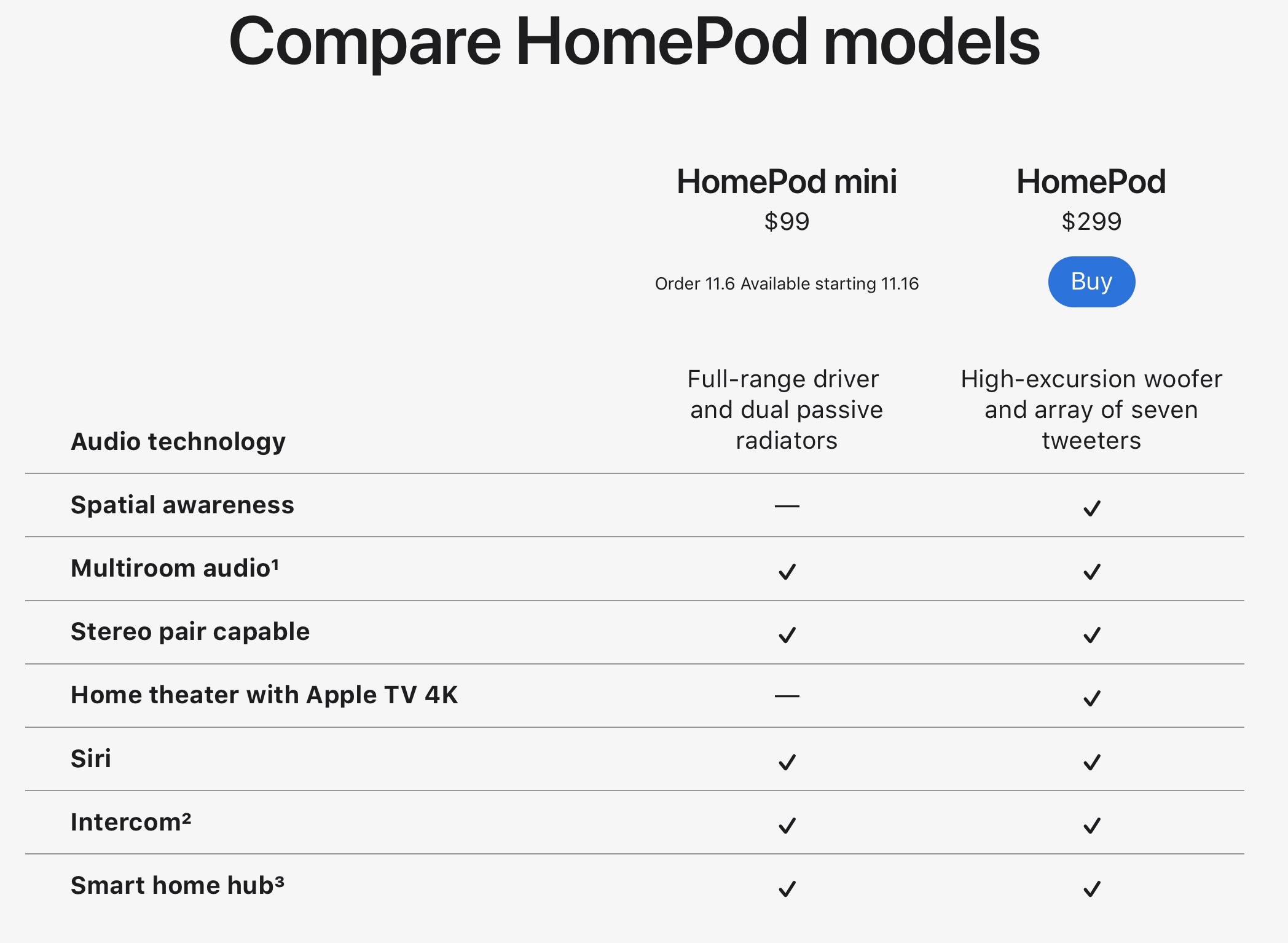 https://www.macfreak.nl/modules/news/images/zArt.HomePodModelsComparison.jpg