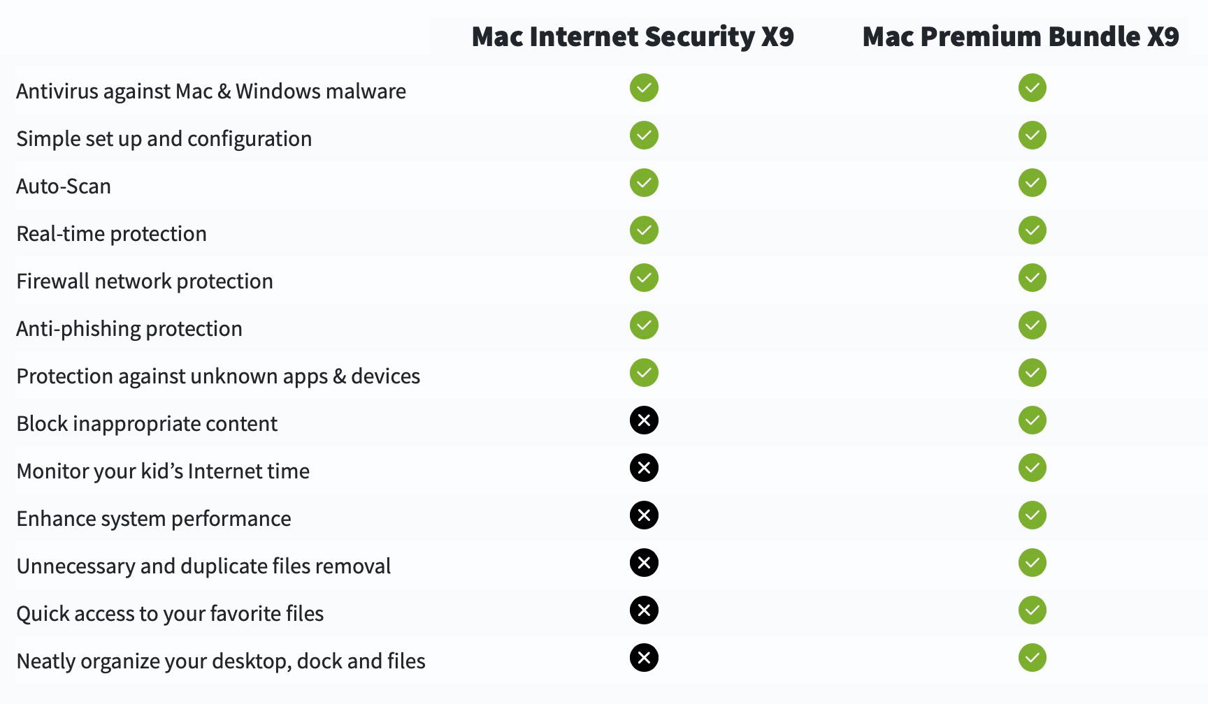 https://www.macfreak.nl/modules/news/images/zArt.IntegoX9Vergelijk.jpg