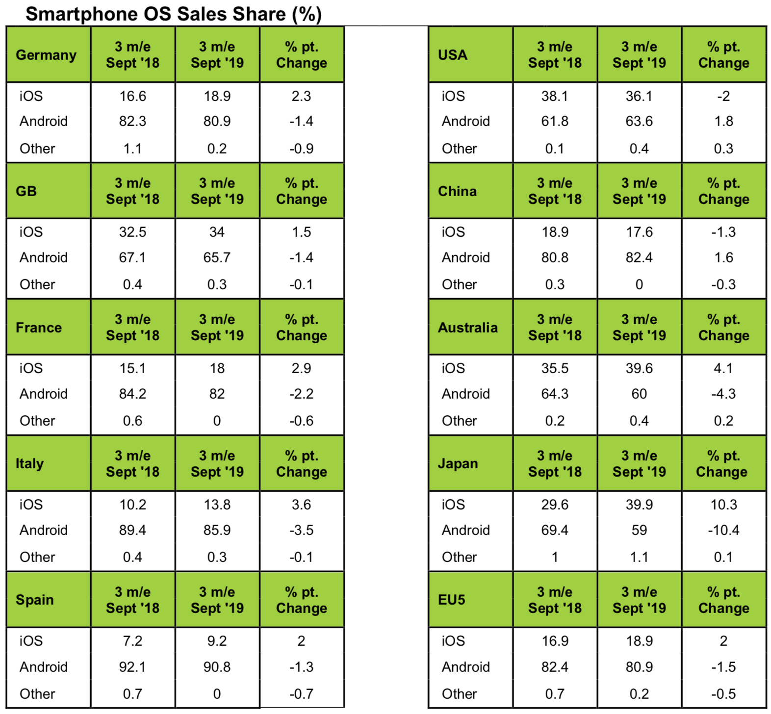 https://www.macfreak.nl/modules/news/images/zArt.KantarResearch2019Q3.png