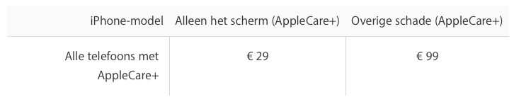 https://www.macfreak.nl/modules/news/images/zArt.KostenReparaties-iPhones-2.png