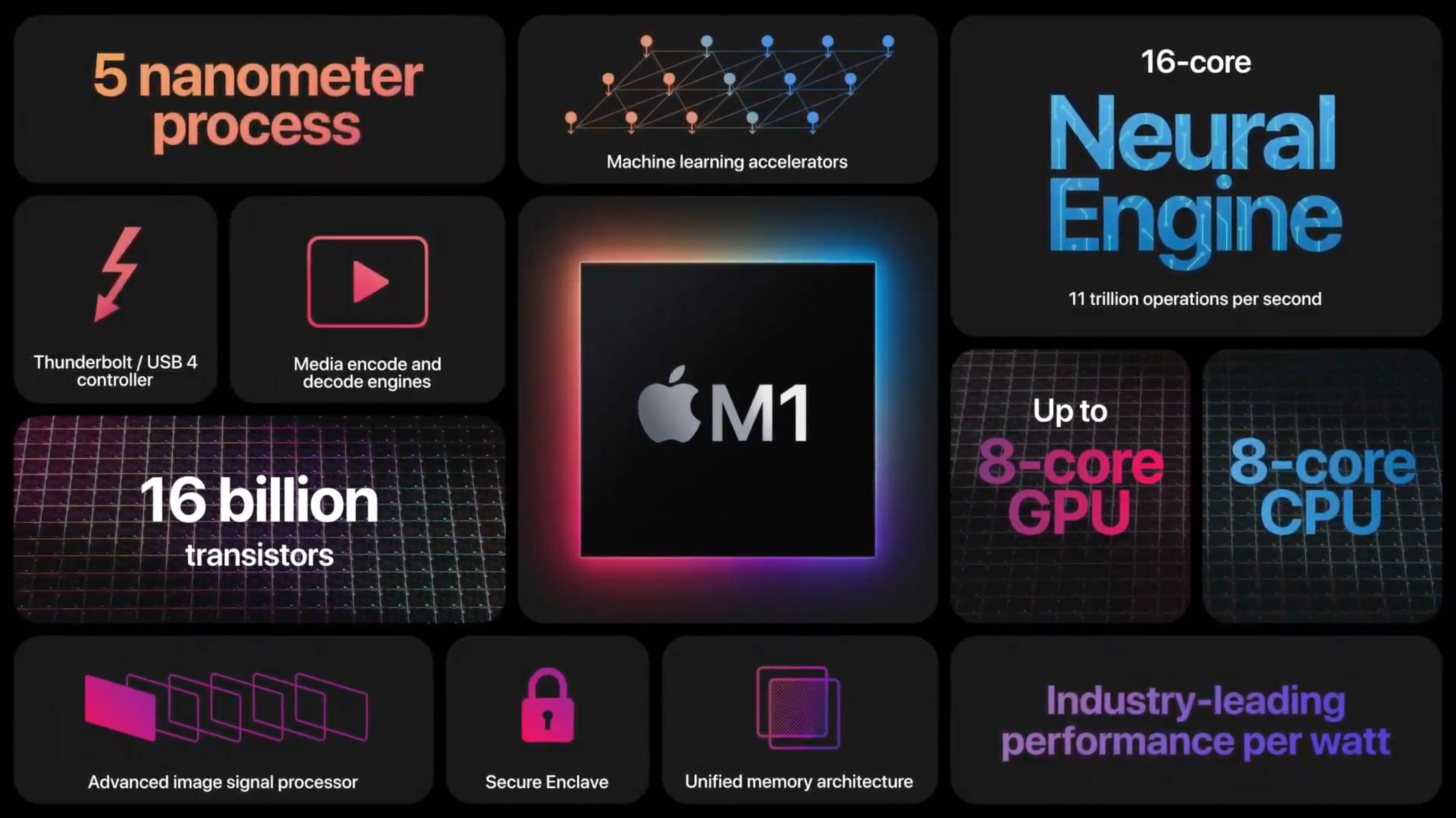 https://www.macfreak.nl/modules/news/images/zArt.M1-processor-PresentatieSlide.jpg