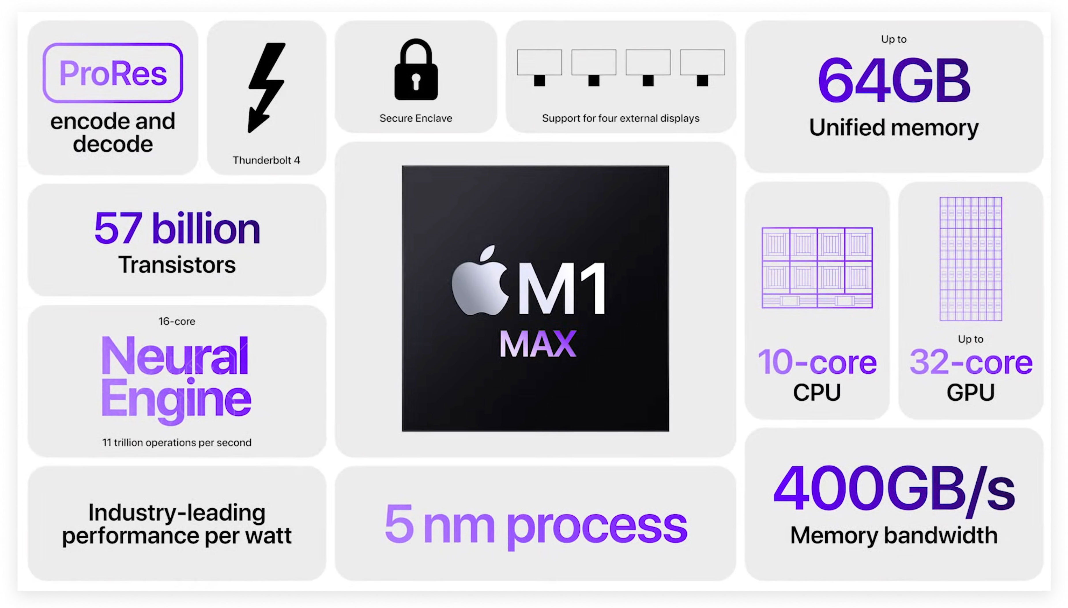 https://www.macfreak.nl/modules/news/images/zArt.M1MaxPresentatieSlide.jpg