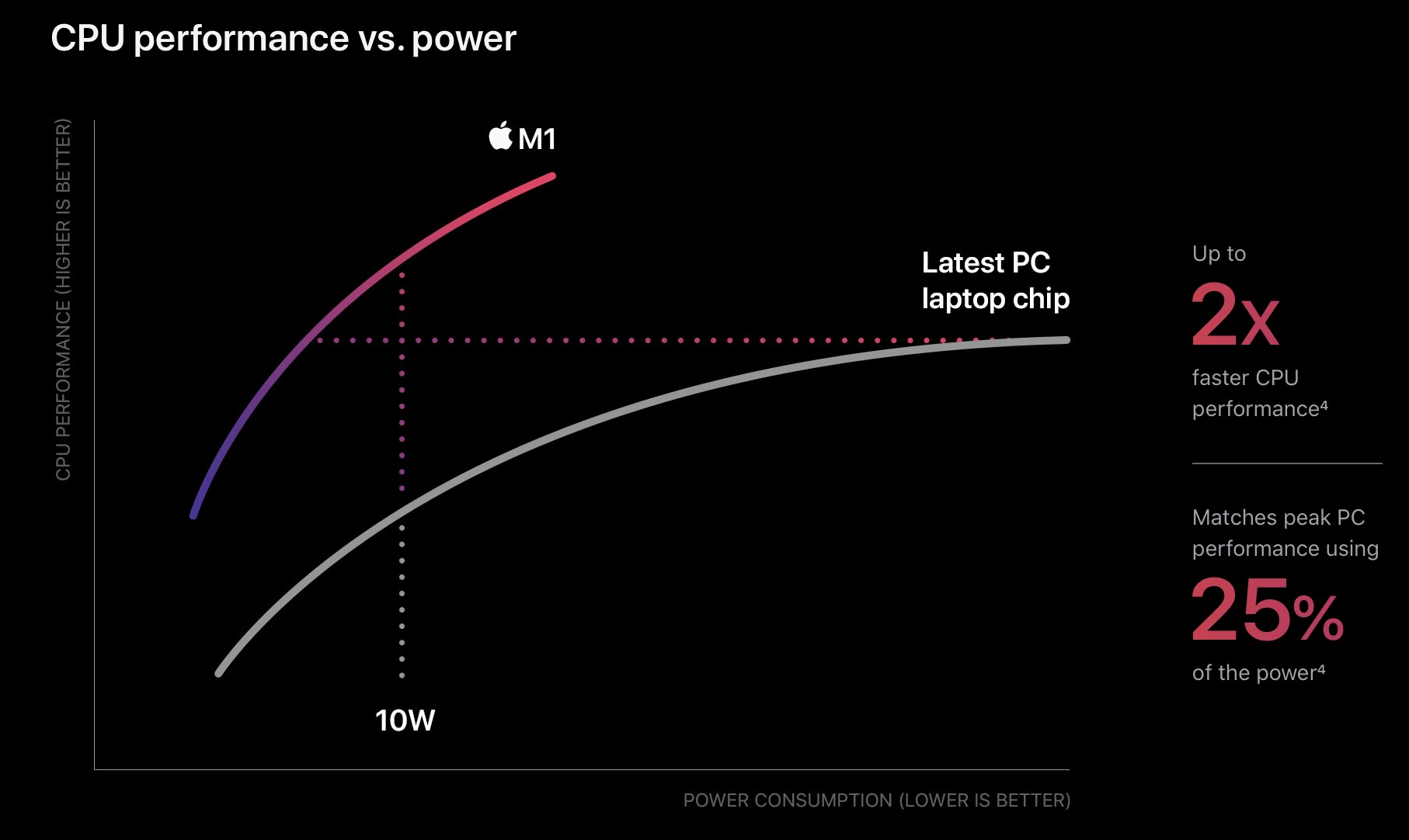 https://www.macfreak.nl/modules/news/images/zArt.M1PowerAndEnergyConsumption.jpg