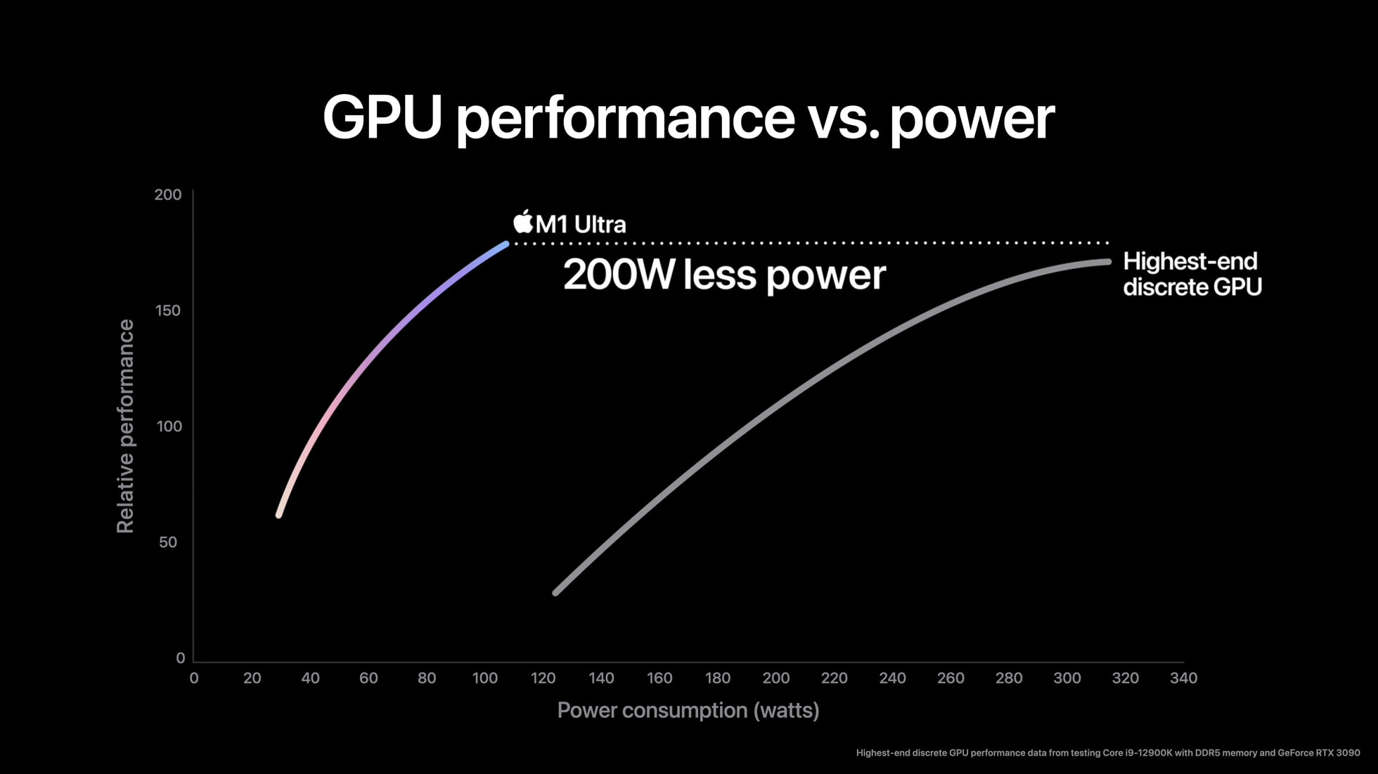 https://www.macfreak.nl/modules/news/images/zArt.M1Ultra-gpu-performance-01.jpg