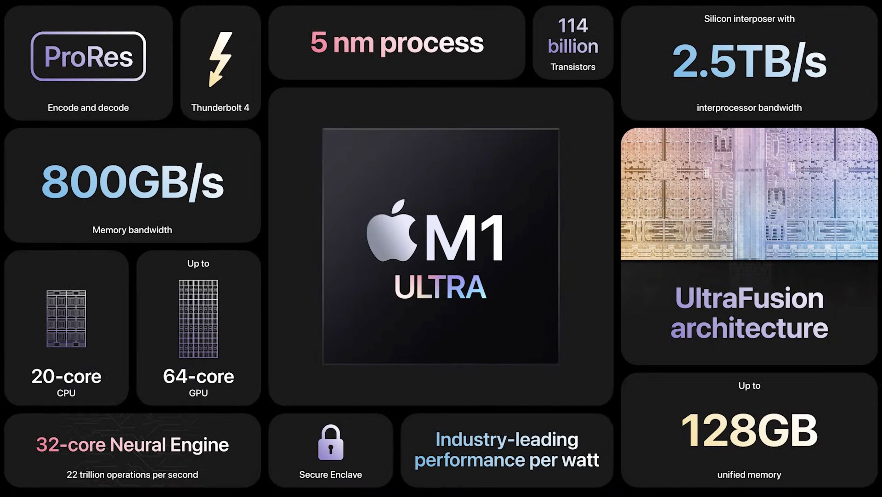 https://www.macfreak.nl/modules/news/images/zArt.M1UltraSpecsPesentatieSlide.jpg