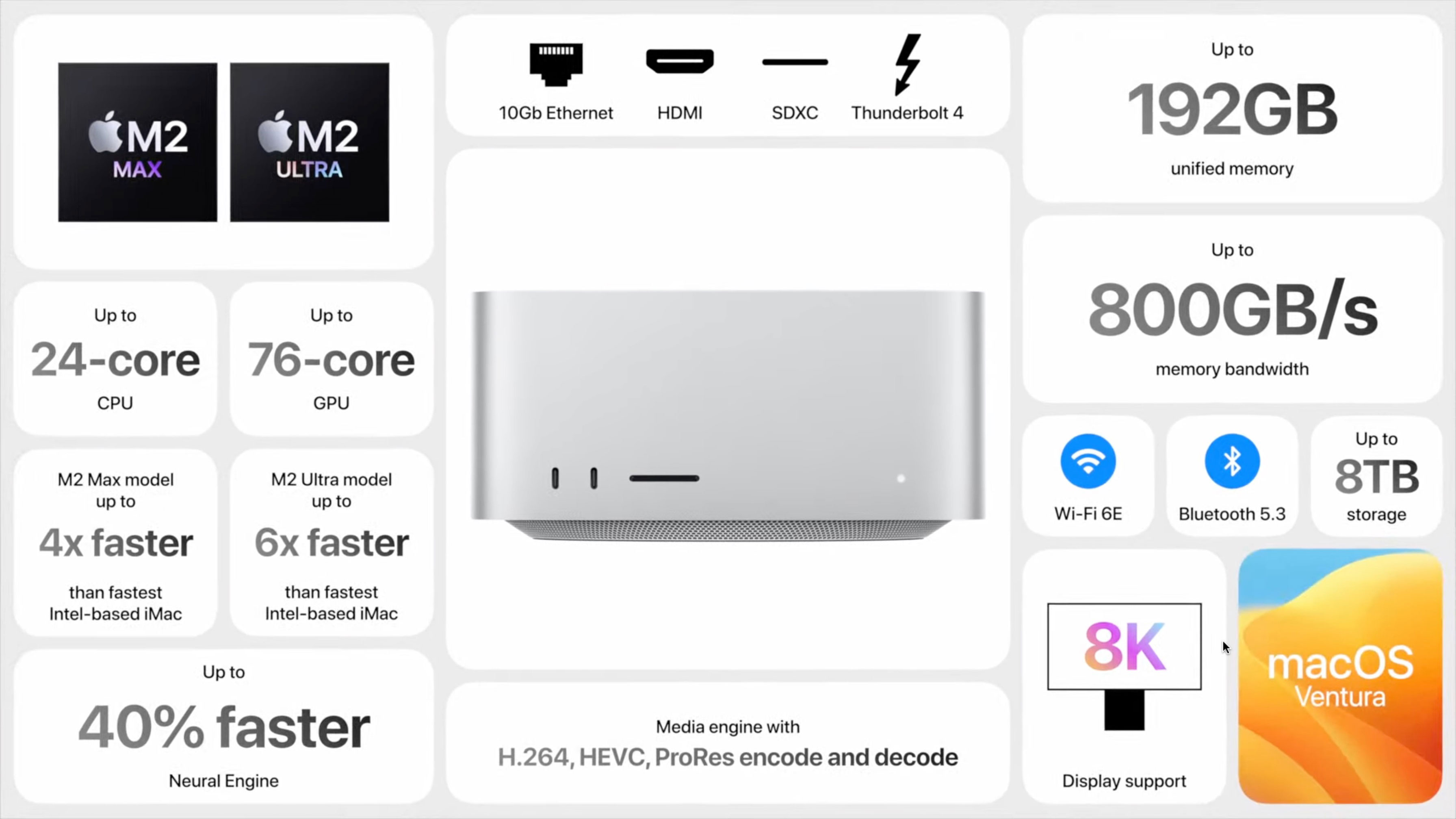https://www.macfreak.nl/modules/news/images/zArt.M2MacStudio2023PresentatieSlide.jpg