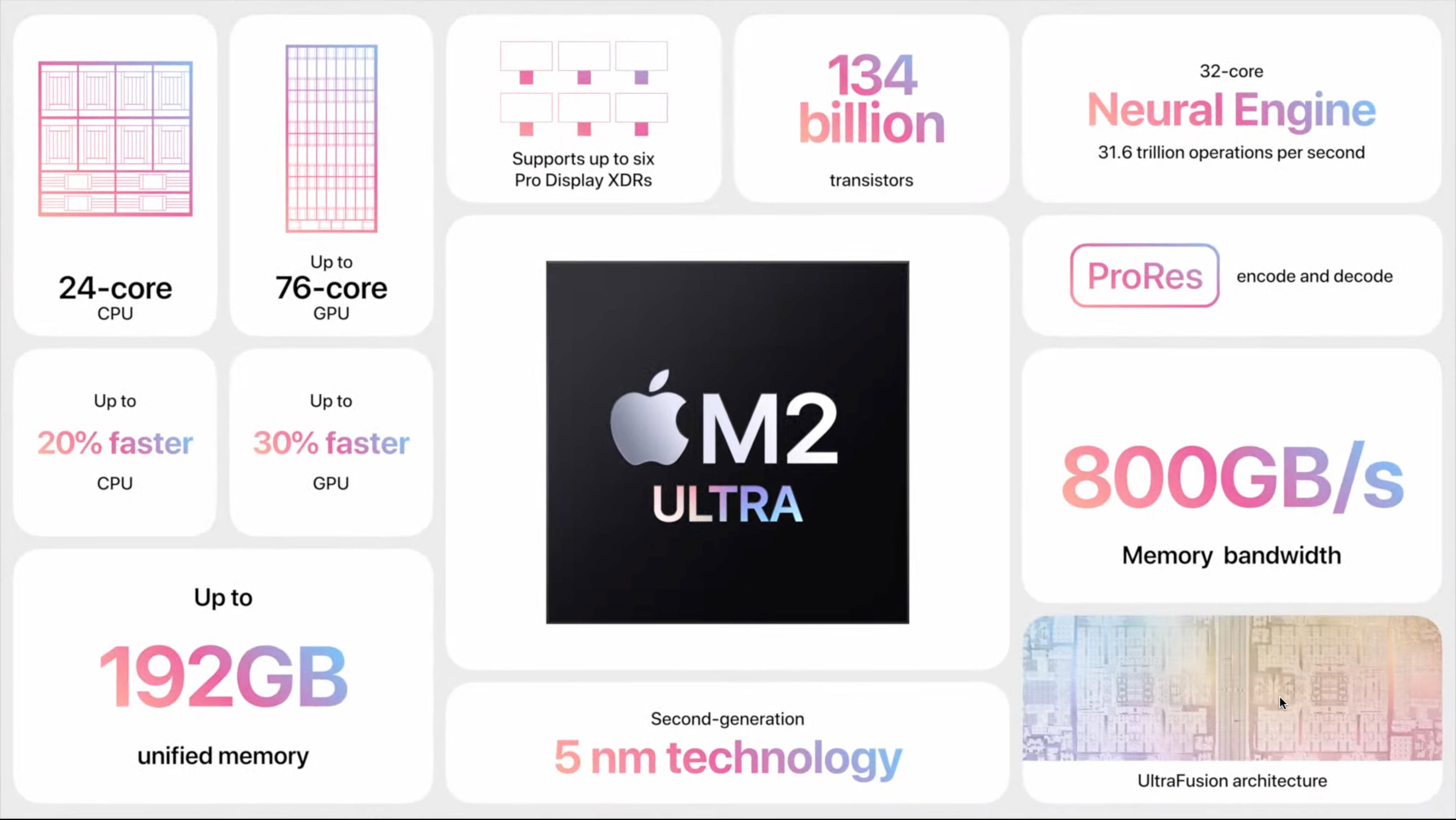 https://www.macfreak.nl/modules/news/images/zArt.M2chip2023PresentatieSlide.jpg