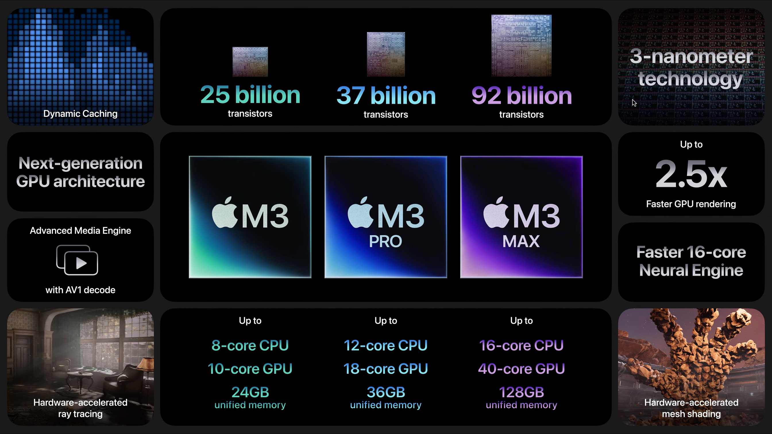 https://www.macfreak.nl/modules/news/images/zArt.M3PresentationSlide.jpg