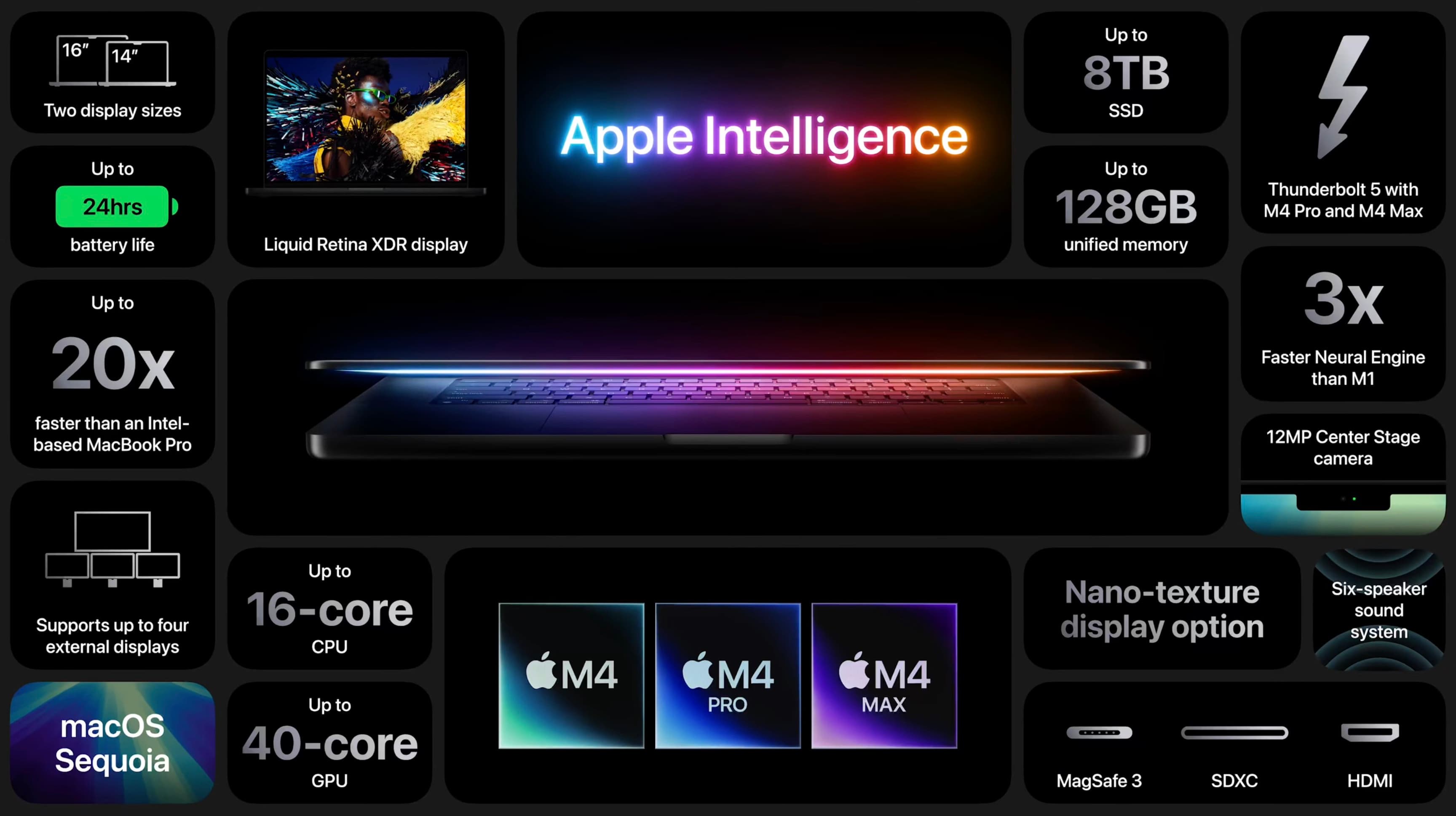 https://www.macfreak.nl/modules/news/images/zArt.M4MacBookPro2024PresentationSlide.jpg