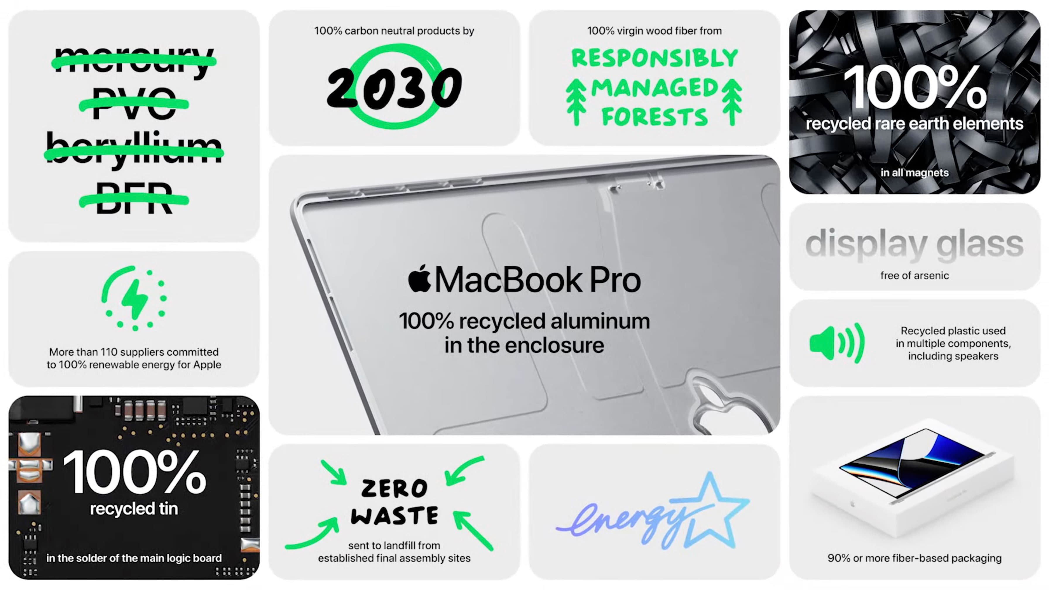 https://www.macfreak.nl/modules/news/images/zArt.MacBookPro2021PresentatieSlideMilieu.jpg