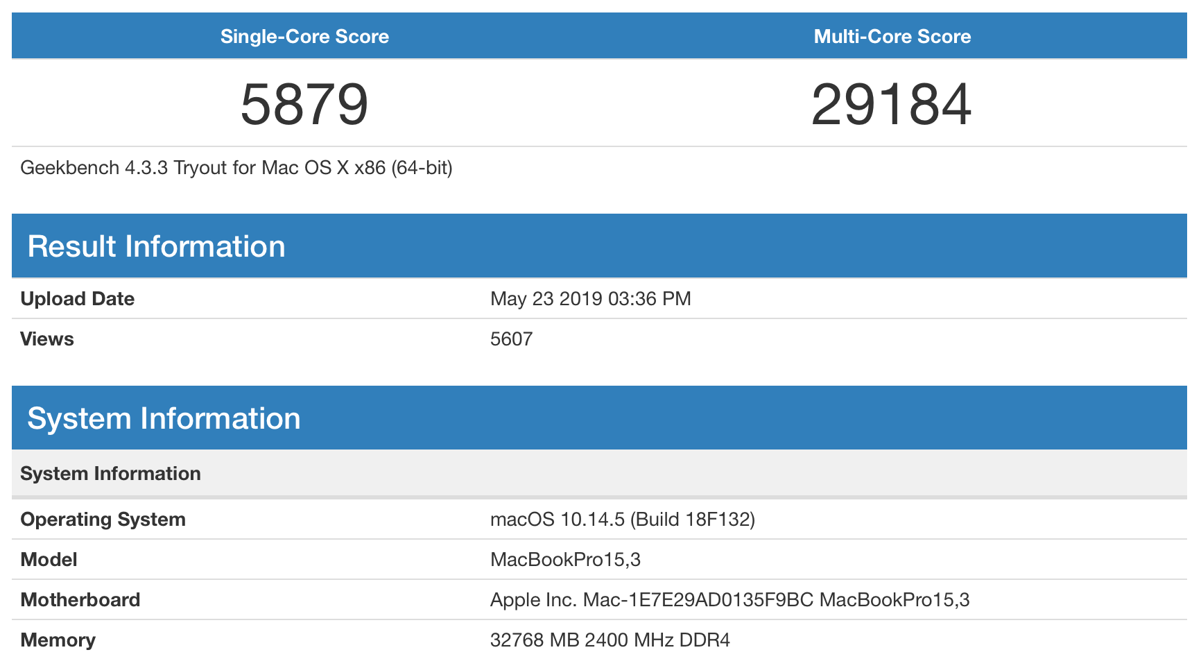 https://www.macfreak.nl/modules/news/images/zArt.MacBookPro8-coreGeekbenchScore.png