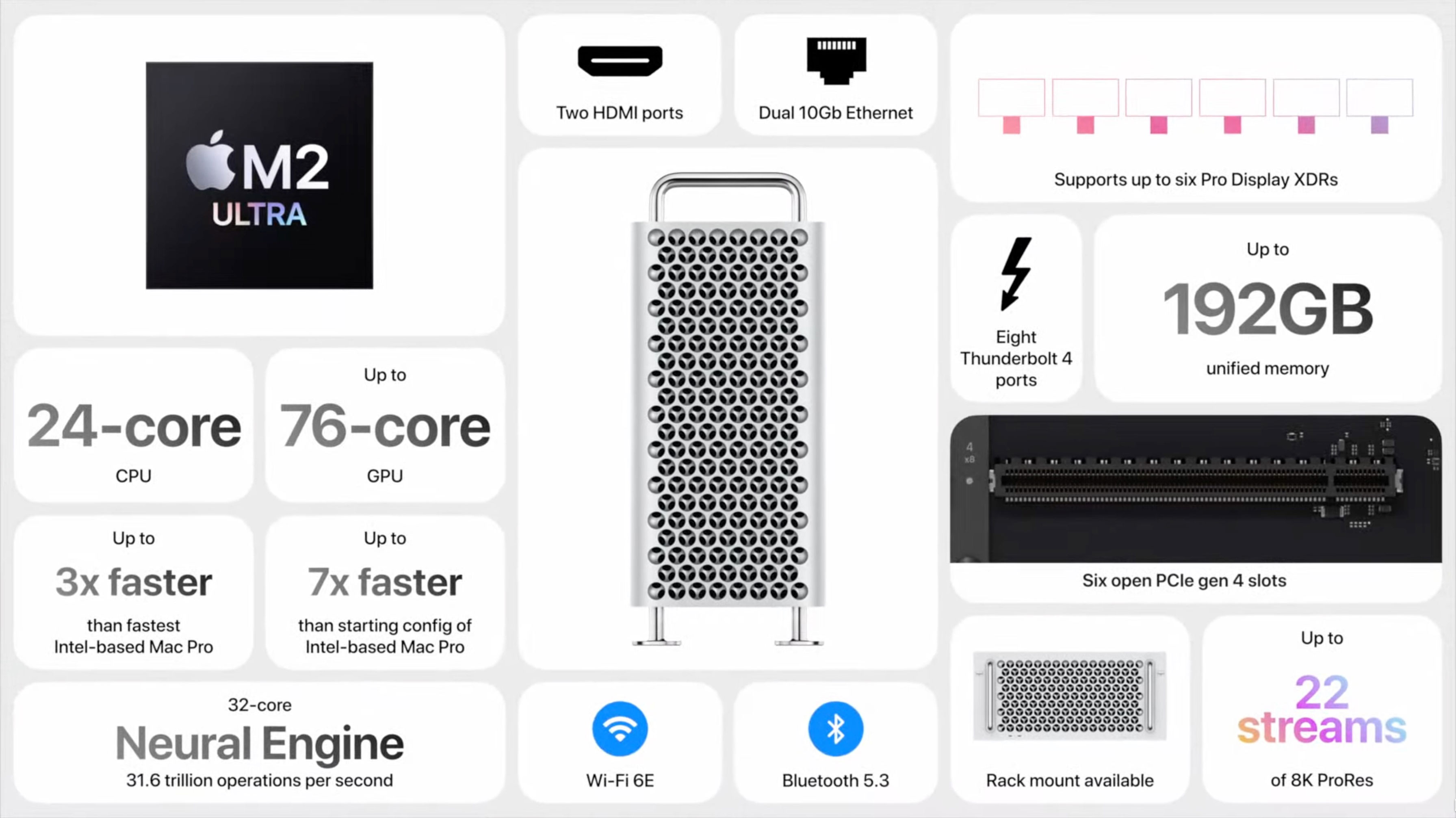 https://www.macfreak.nl/modules/news/images/zArt.MacPro2023PresentatieSlide.jpg