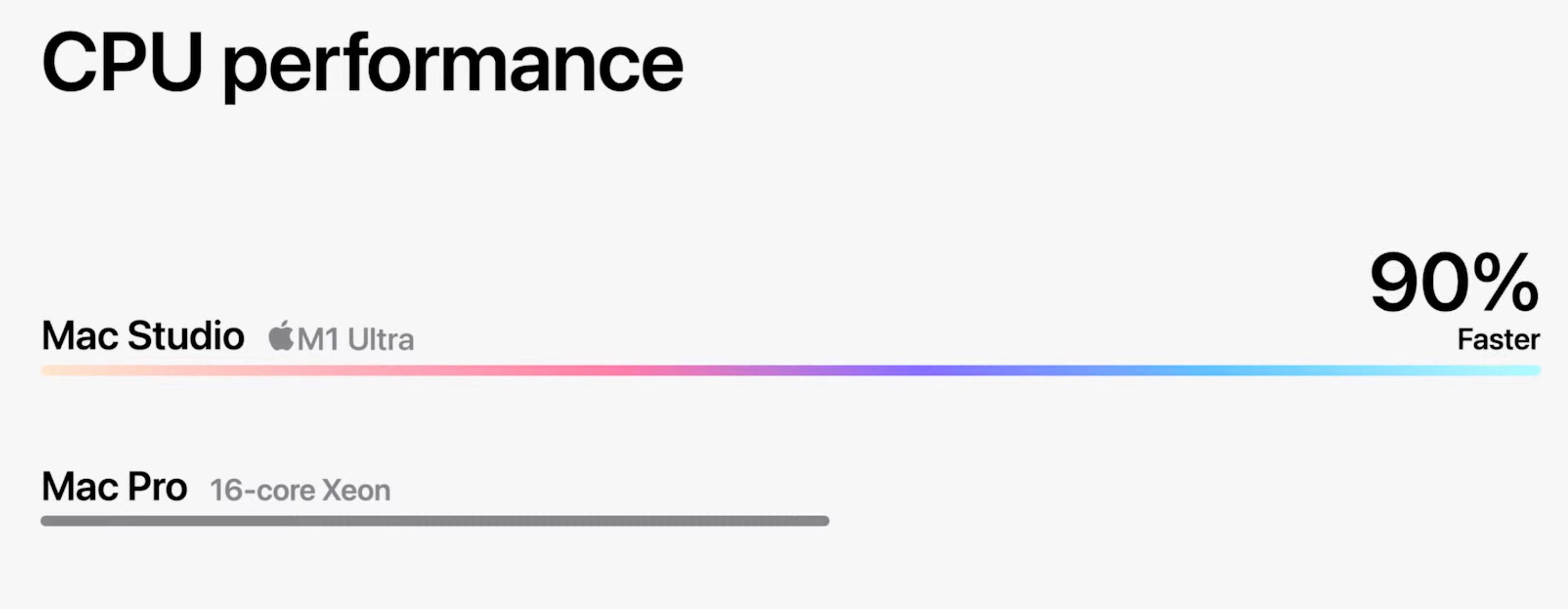 https://www.macfreak.nl/modules/news/images/zArt.MacStudioCPUperformanceComparedMacPro.jpg