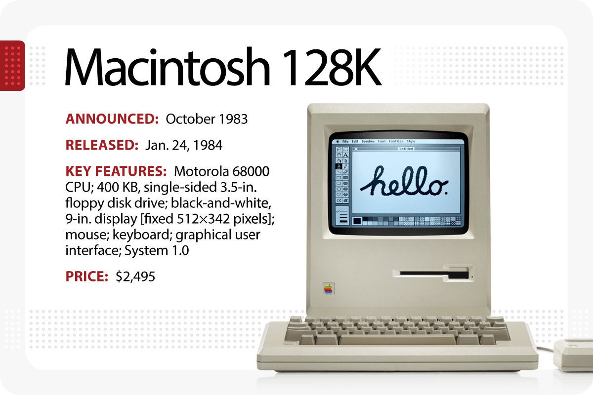 https://www.macfreak.nl/modules/news/images/zArt.Macintosh-128K-advertentie.jpg
