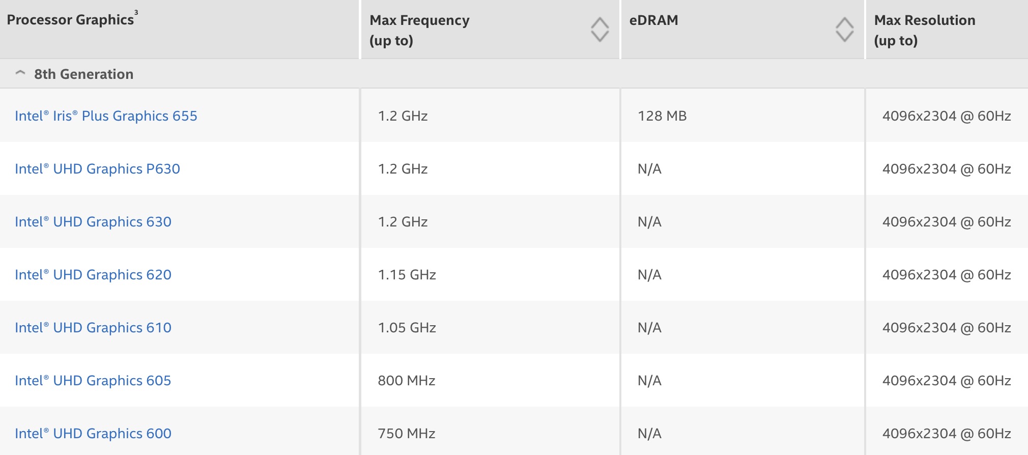 https://www.macfreak.nl/modules/news/images/zArt.Macs6kAansturen-1.jpg
