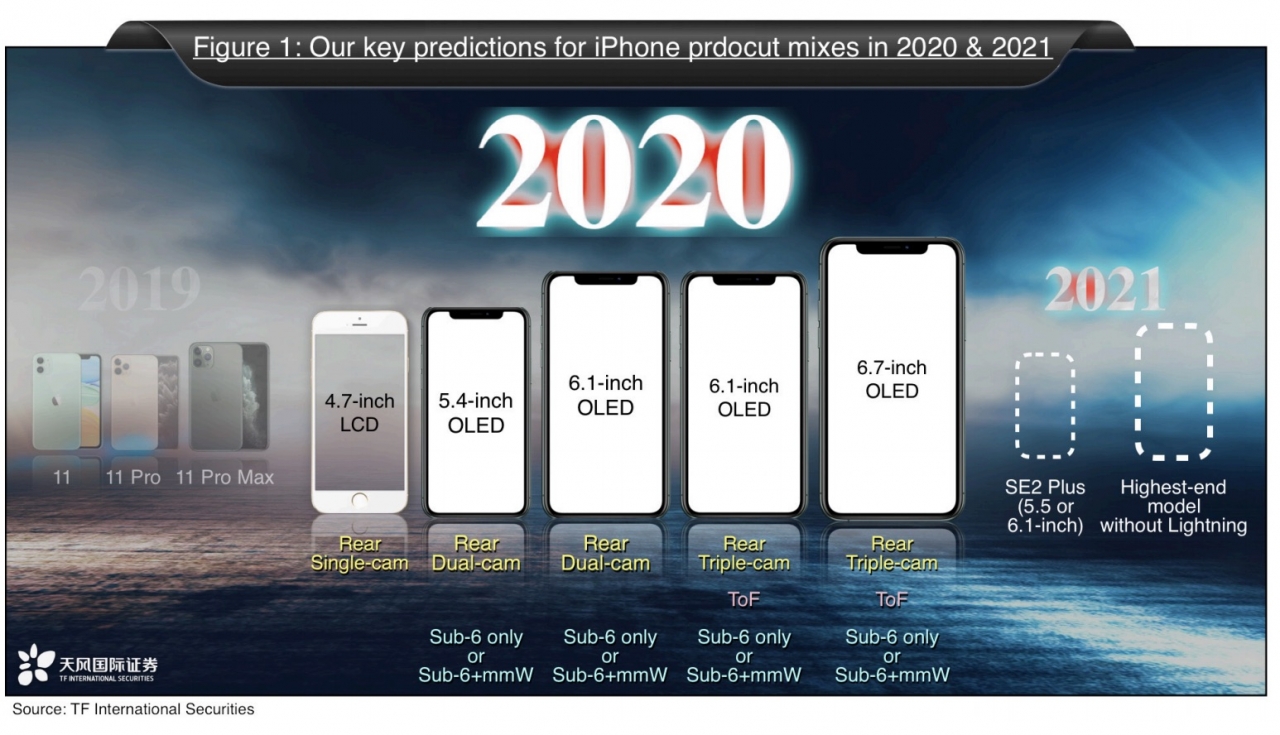 https://www.macfreak.nl/modules/news/images/zArt.Ming-ChiKuo2020iPhones.jpg