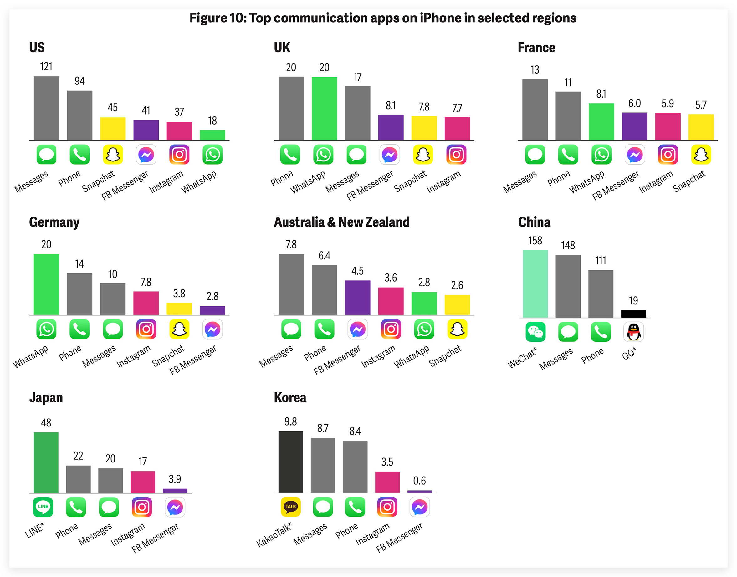 https://www.macfreak.nl/modules/news/images/zArt.OnderzoekDerdePartijenChatApps.jpg