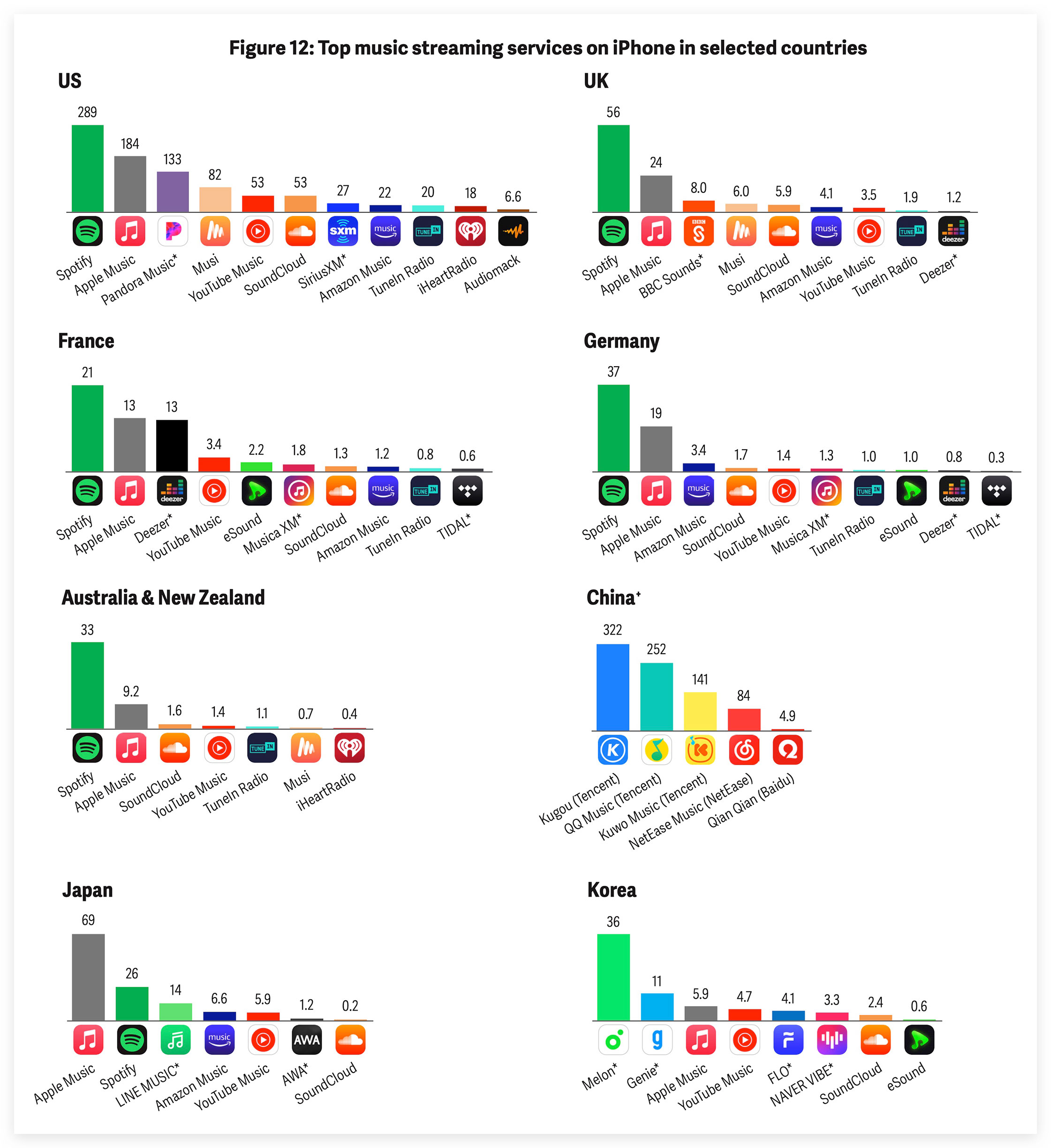 https://www.macfreak.nl/modules/news/images/zArt.OnderzoekDerdePartijenMusicStreaming.jpg