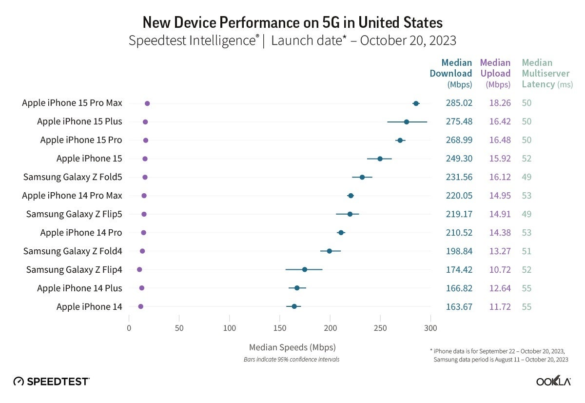 https://www.macfreak.nl/modules/news/images/zArt.Ookla-5G-Speedtest-2023.jpeg