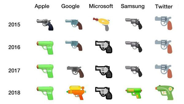 https://www.macfreak.nl/modules/news/images/zArt.PistolenEmoji250418.jpg