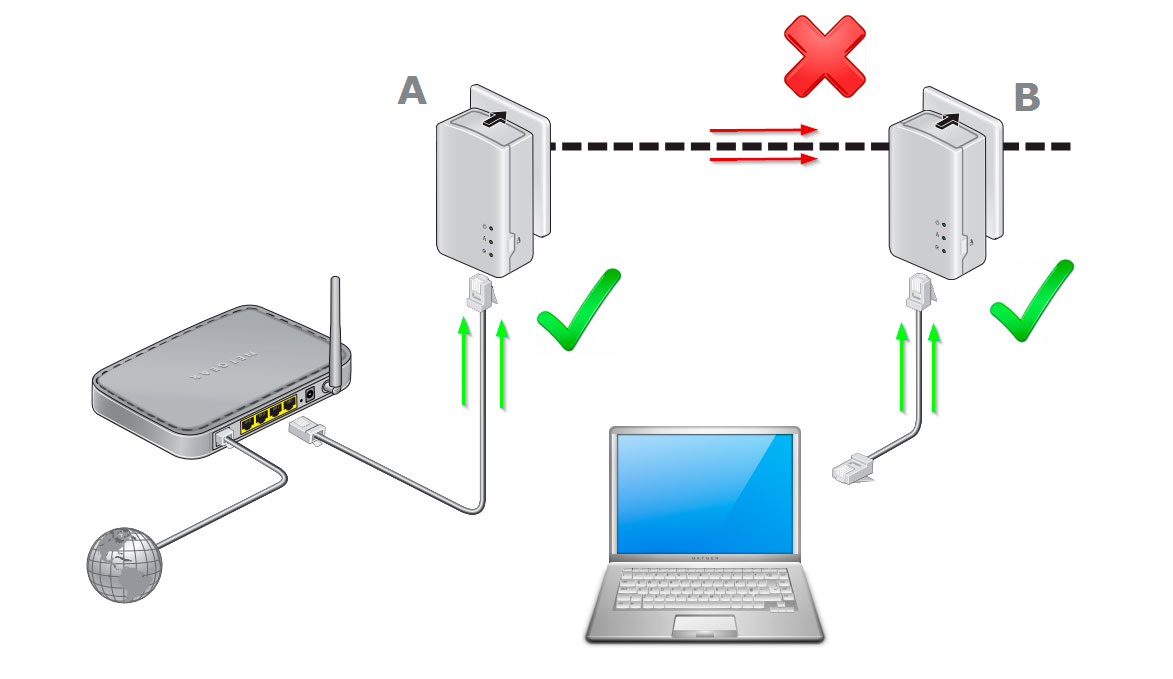 https://www.macfreak.nl/modules/news/images/zArt.PowerlineInternet.jpg