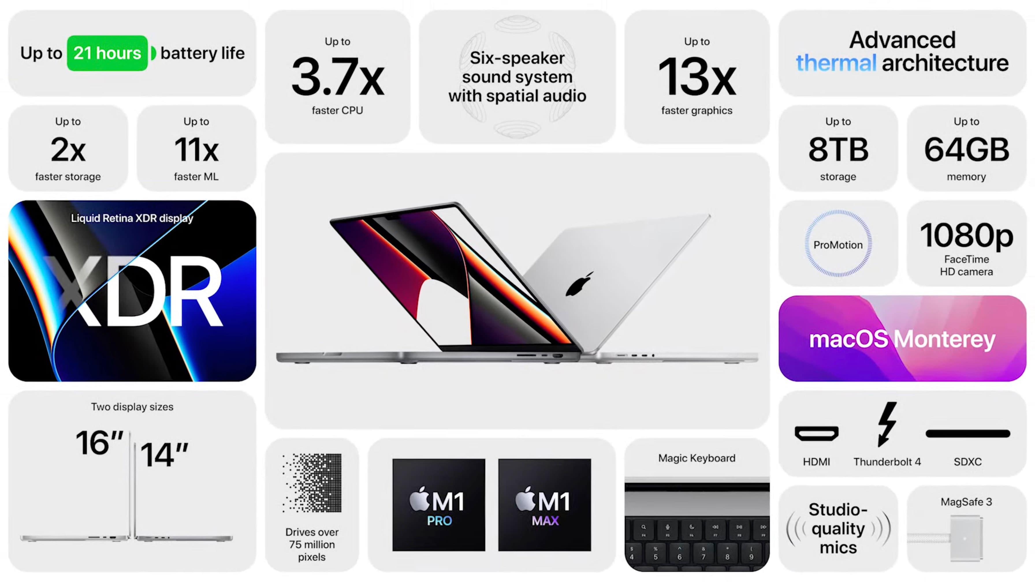 https://www.macfreak.nl/modules/news/images/zArt.PresentatieSlideMacBookPro2021.jpg