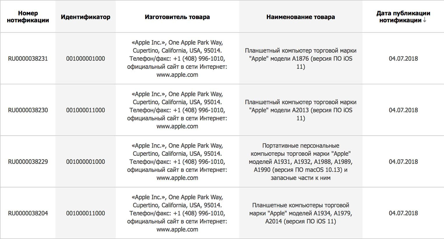 https://www.macfreak.nl/modules/news/images/zArt.RegistratieNieuwe-iPadsEnMacs050718.jpg