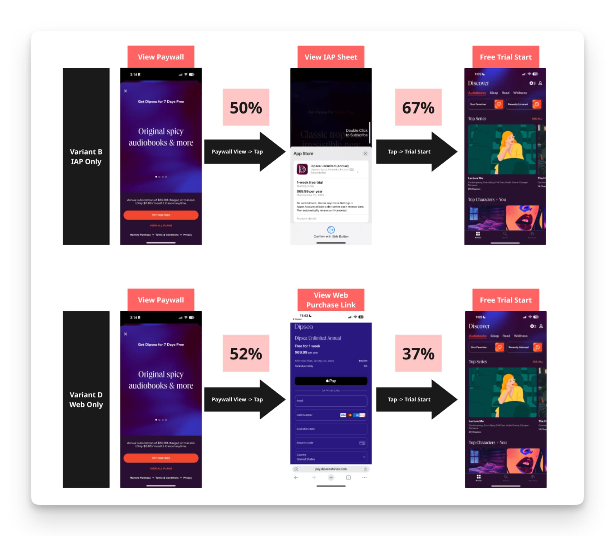 https://www.macfreak.nl/modules/news/images/zArt.RevenueCatAppStoreVsWebConversionRates0524.jpg