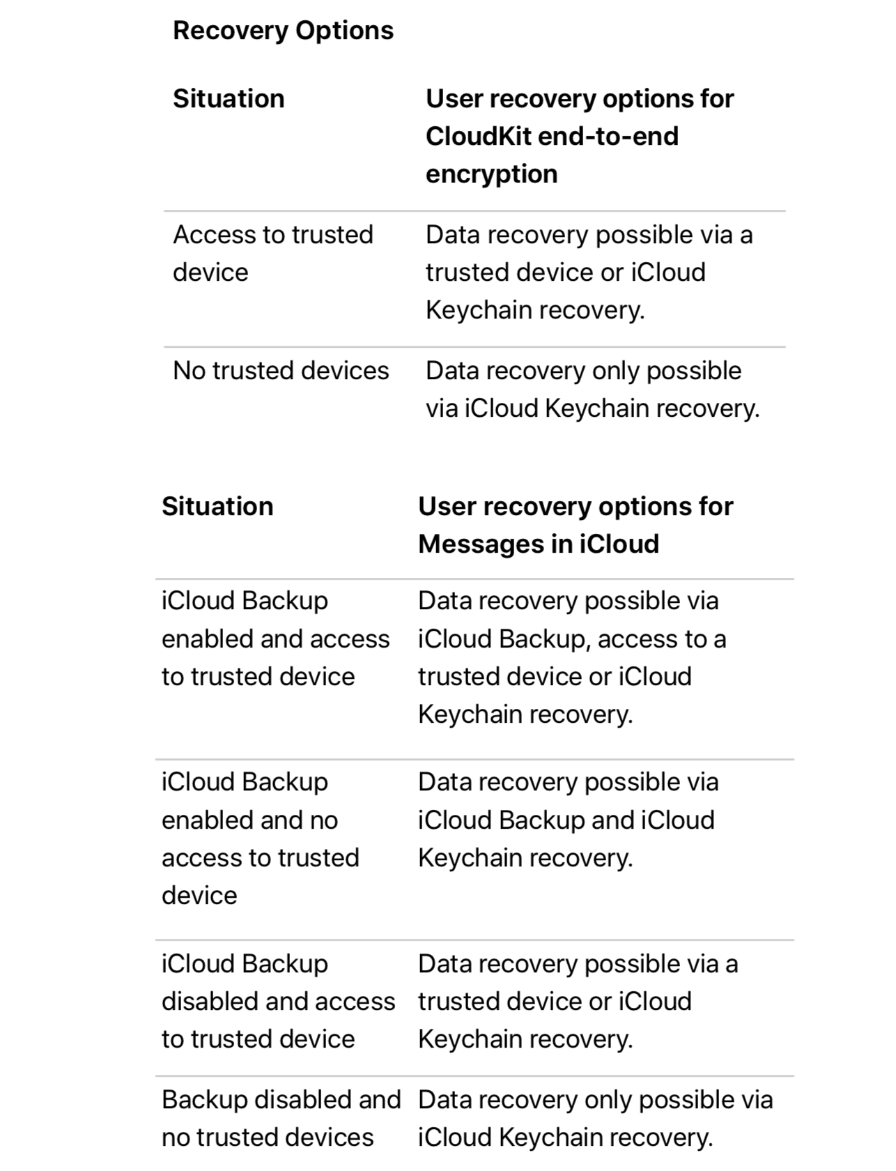 https://www.macfreak.nl/modules/news/images/zArt.SecurityGuideRecoveryOptions.png