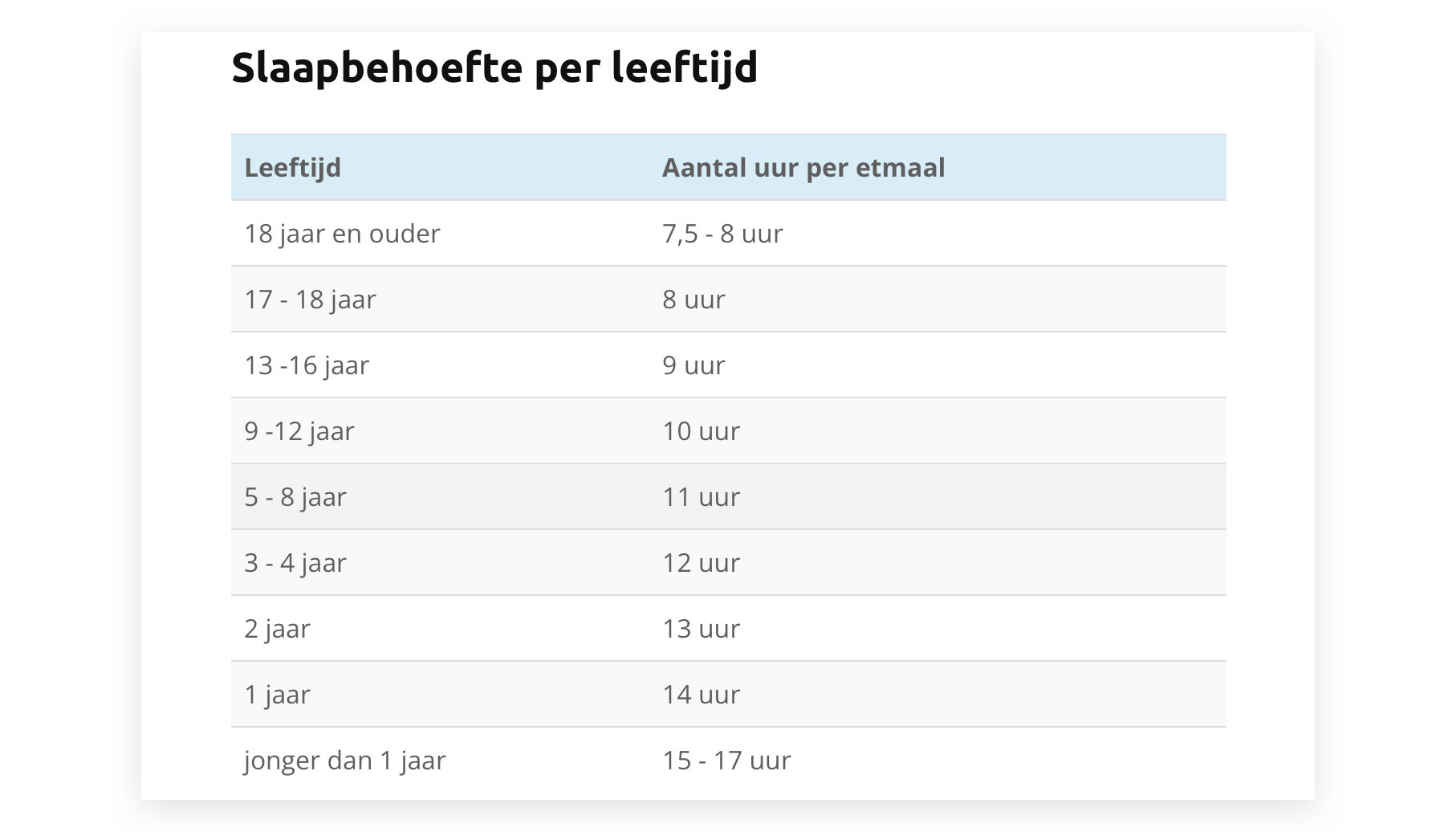 https://www.macfreak.nl/modules/news/images/zArt.SlaapbehoeftePerLeeftijd.jpg