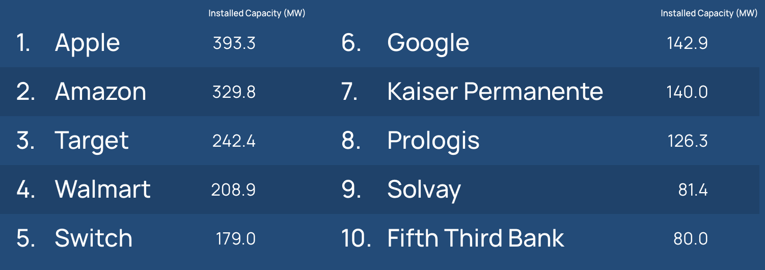 https://www.macfreak.nl/modules/news/images/zArt.SolarEnergyRanking2019.png