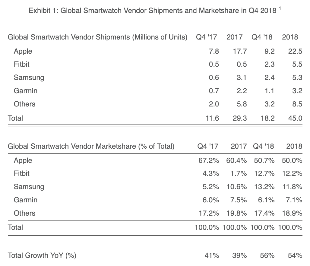 https://www.macfreak.nl/modules/news/images/zArt.StrategyAnalytics280219.png
