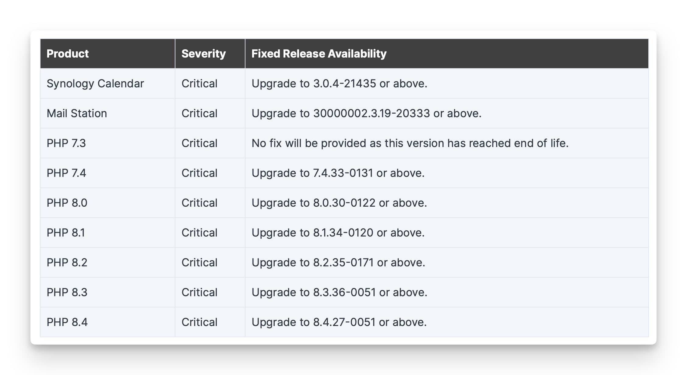 https://www.macfreak.nl/modules/news/images/zArt.SynologyPHPHackAffectedDevices.jpg