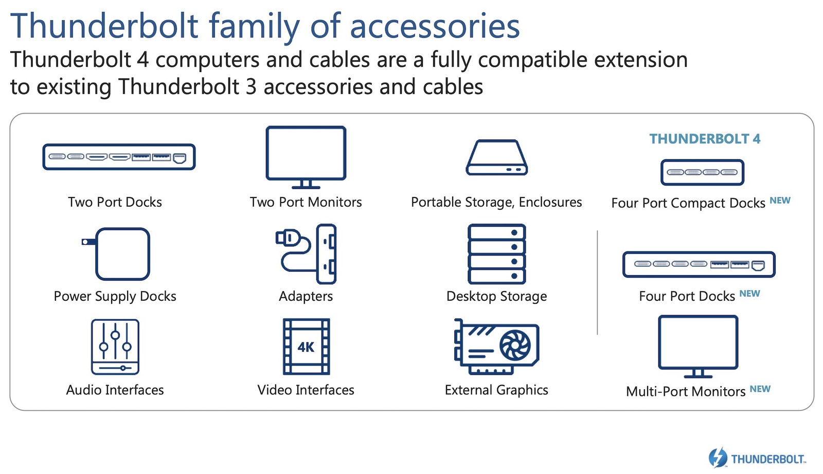 https://www.macfreak.nl/modules/news/images/zArt.Thunderbolt4Accessories.jpg