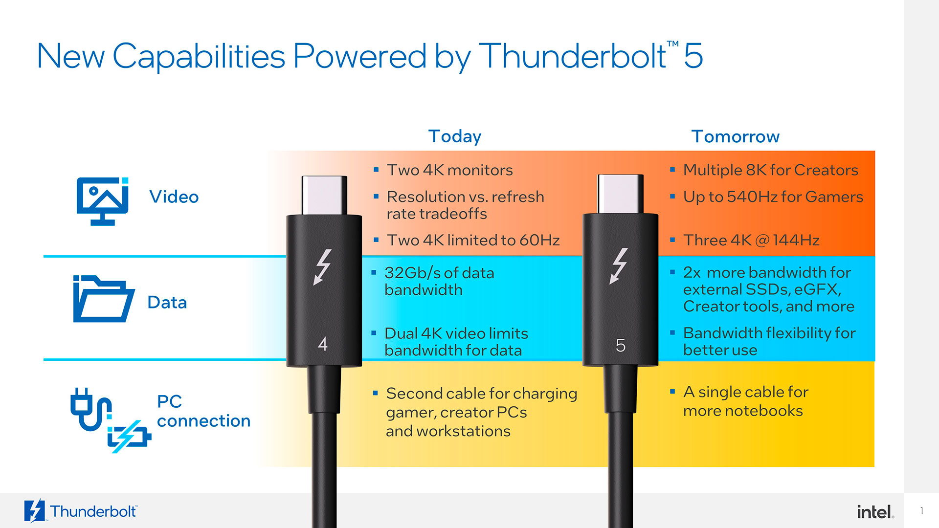 https://www.macfreak.nl/modules/news/images/zArt.Thunderbolt5Mogelijkheden.jpg
