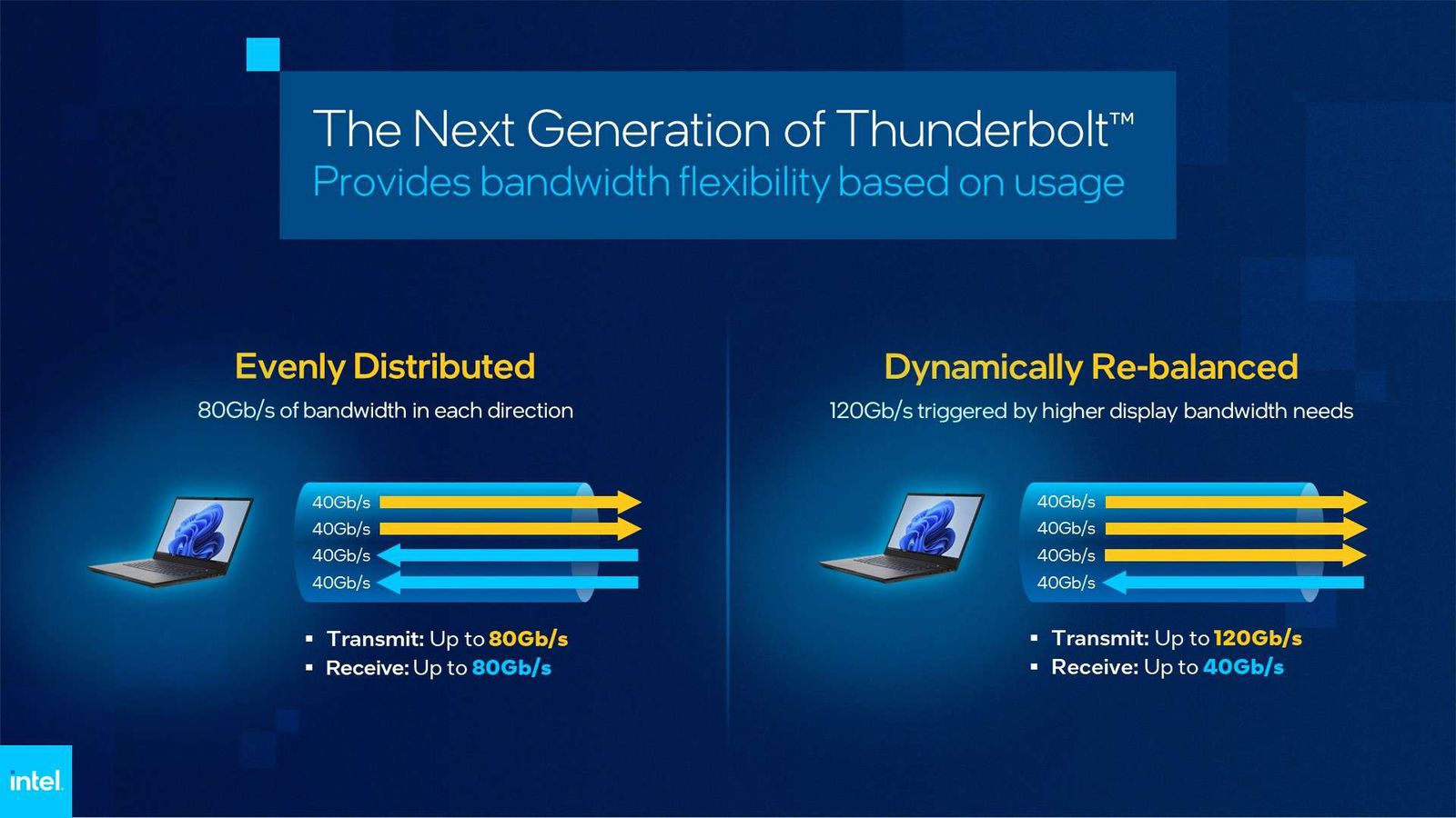 https://www.macfreak.nl/modules/news/images/zArt.Thunderbolt5PreviewSpecs.jpg