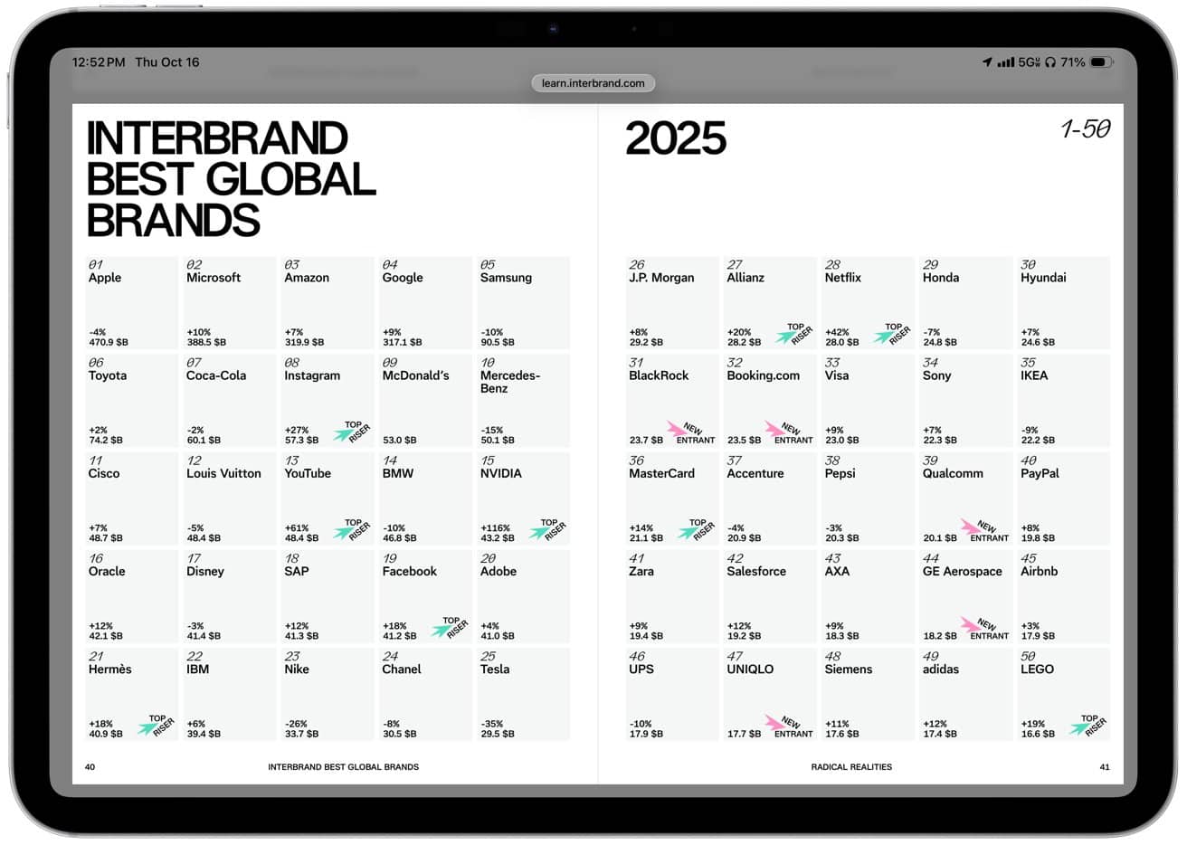 https://www.macfreak.nl/modules/news/images/zArt.TopBrandsInterbrand2025.jpg