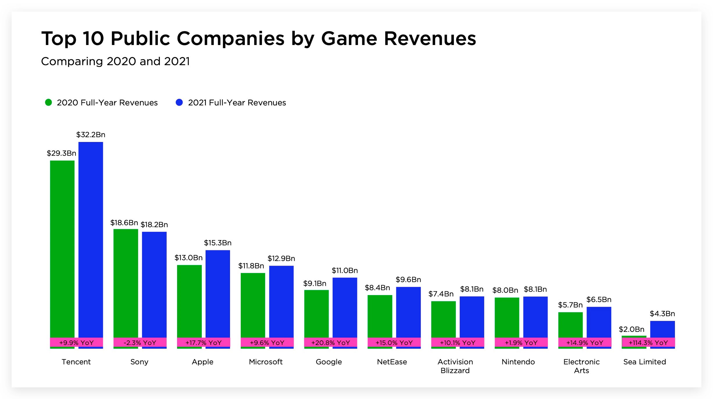 https://www.macfreak.nl/modules/news/images/zArt.TopGameCompaniesByRevenues2020.jpg