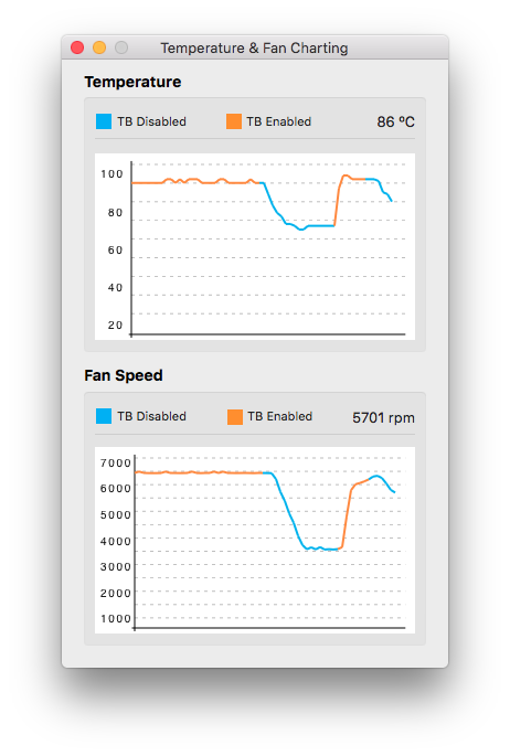 https://www.macfreak.nl/modules/news/images/zArt.TurboBoostSwitcherTempAndFanCharting.png